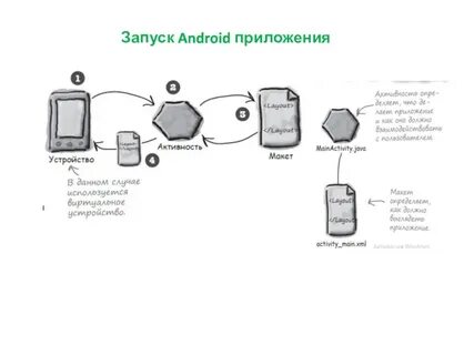 Запуск android запуск приложений
