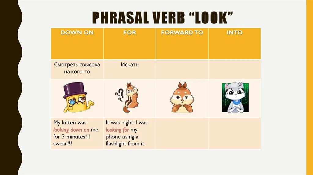 Первый мем 1921 года. Картинка для описания activities. Фразовый глагол look. How are you i'm fine thank you. Фразы на английском для выражения чувств.