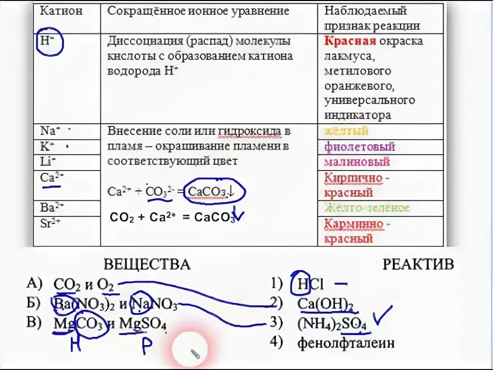 Реальный вариант егэ по химии 2023. ОГЭ химия 1 задание теория. ОГЭ теория ко 2 заданию химия. 18 Задание ЕГЭ химия. Вещества и реактивы ОГЭ.