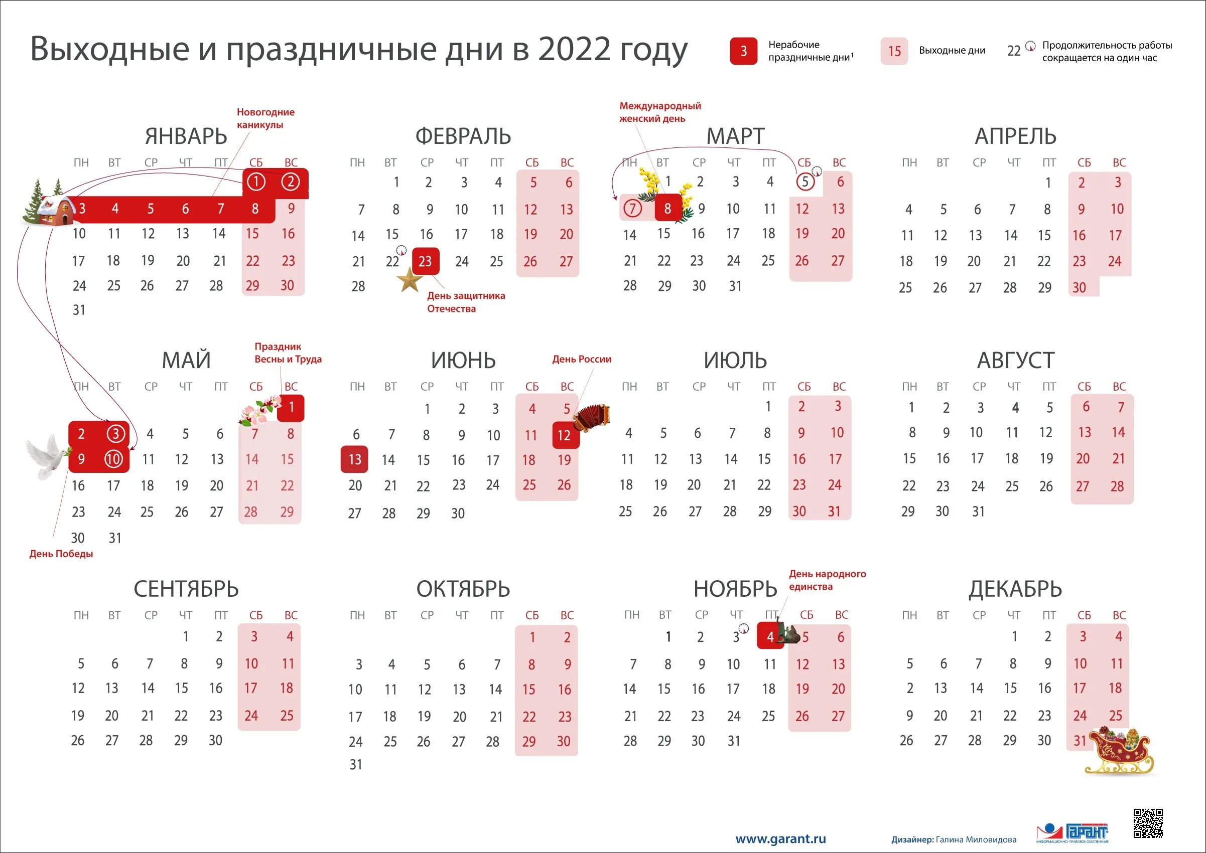 Производственный календарь 2022г. Календарь выходных и праздничных дней на 2022 год в России. Перенос праздников 2022 год утвержденный правительством РФ. Выходные и праздники в 2022 года в России нерабочие дни календарь. Выходные и праздничные дни в феврале 2022 года в России.