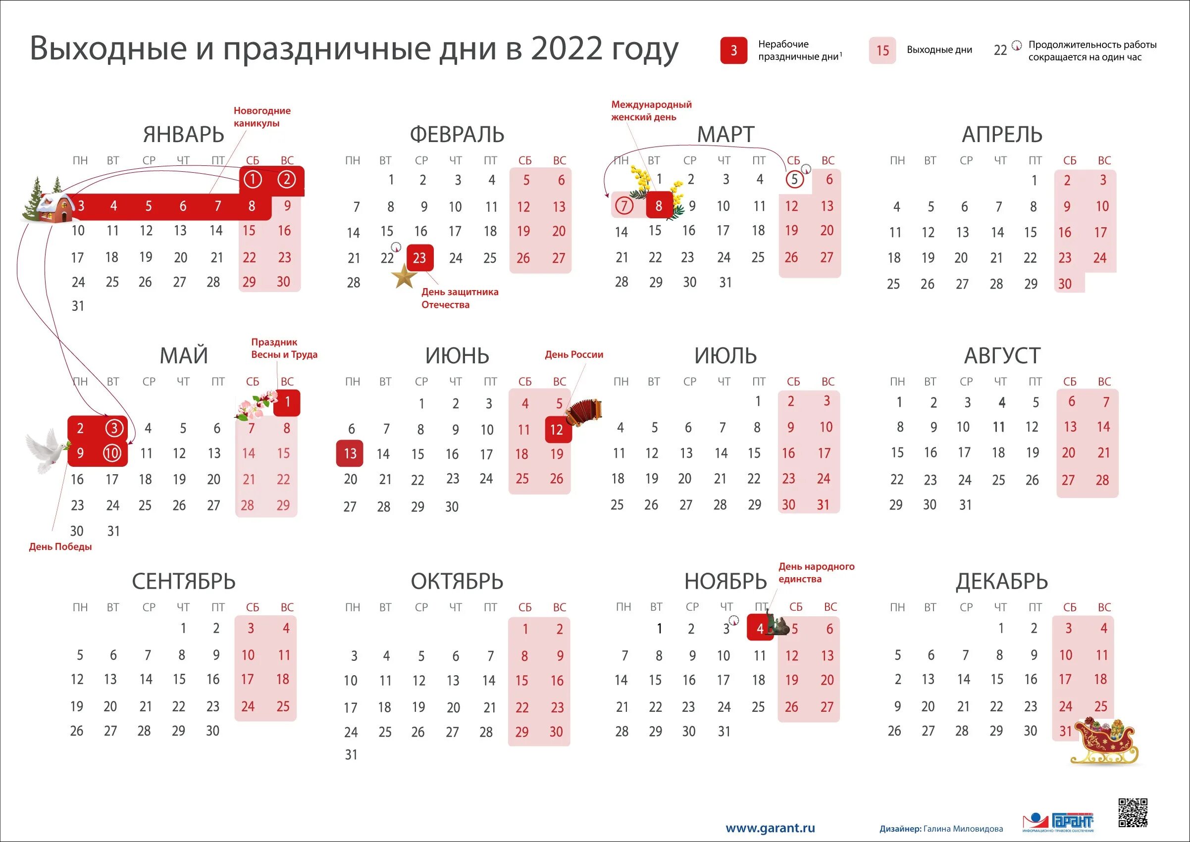 Календарь выходных и праздничных дней на 2022 год в России. Перенос праздников 2022 год утвержденный правительством РФ. Выходные и праздники в 2022 года в России нерабочие дни календарь. Выходные дни в мае 2022 года в России