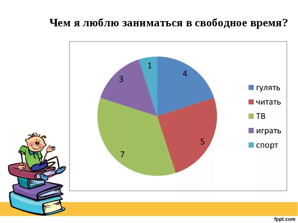 Как найти свободное время. Диаграмма свободного времени. чем заняться в свободное время. диаграмма что я делаю в свободное время. список занятий в свободное время.