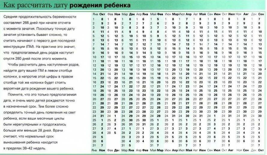 Считать беременных. Таблица расчета родов. таблица для зачатия и даты родов. таблица расчета даты родов. как рассчитать дату рождения ребенка.