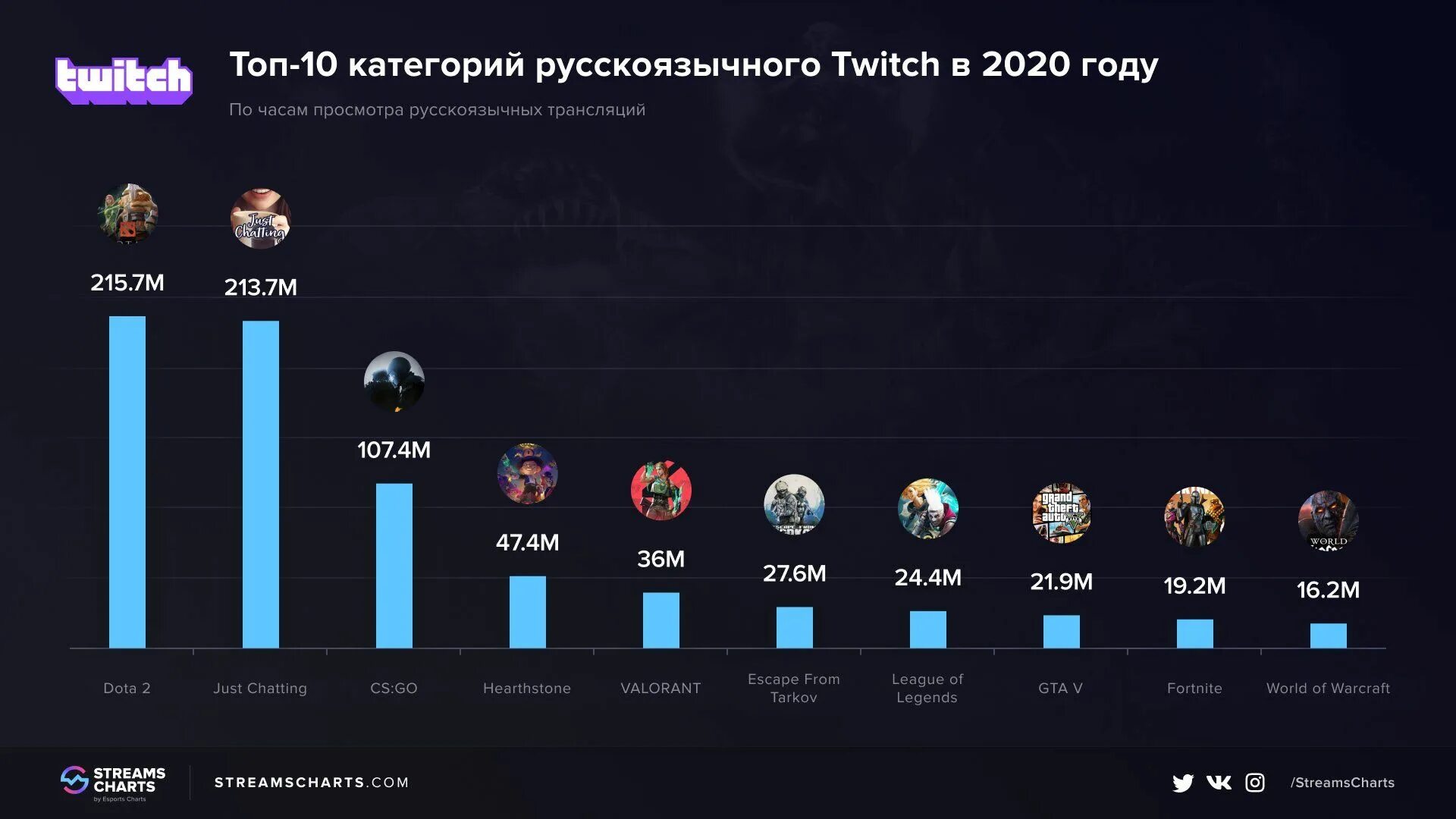 Топ 2025 год. Самая популярная игра в мире 2025. список самых популярных игр. самые популярные игры 2025 года. статистика популярности игр 2025.
