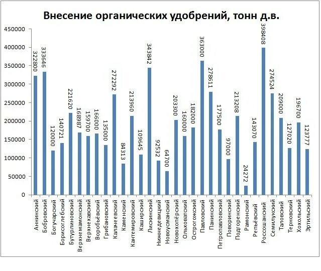 Фактическое внесение