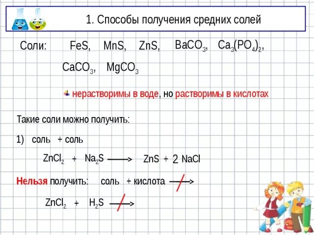 Fes это соль