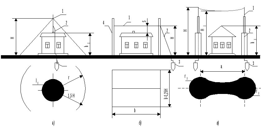 Молниезащита со 153-34. Цена за установку крыши дома в ингушетии. Молниезащита зданий и сооружений со 153-34. Со 153 молниезащита зданий и сооружений. Балластная кровля молниезащита.