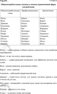 Определите в каком варианте даны слова общеупотребительные
