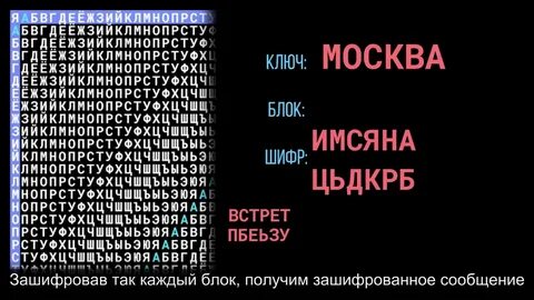 Шифр ютуб