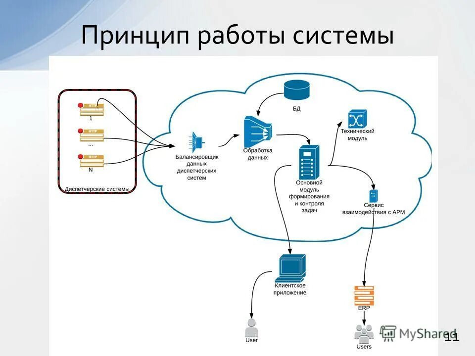 Разработка web системы. Разработка сайта cms. Веб технологии. Web сайты. Cms система управления контентом.
