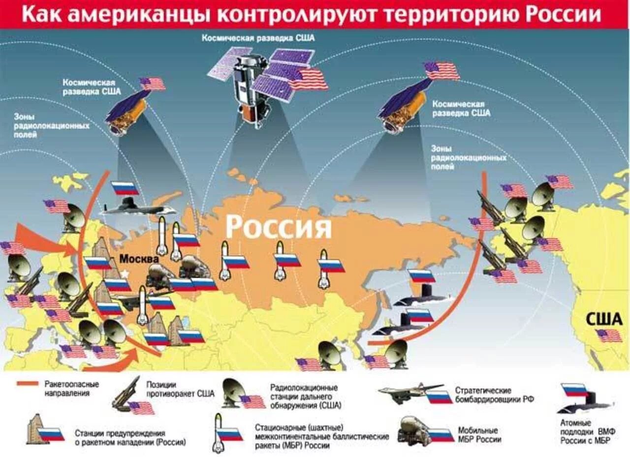 Российское окружение
