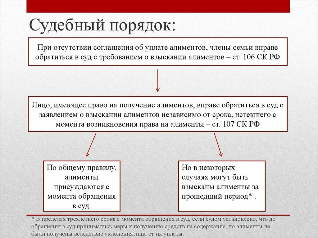 Какие алименты назначает суд. Порядок уплаты алиментов. Решение по выплате алиментов. Процедура взыскания алиментов. Порядок уплаты алиментов на детей.