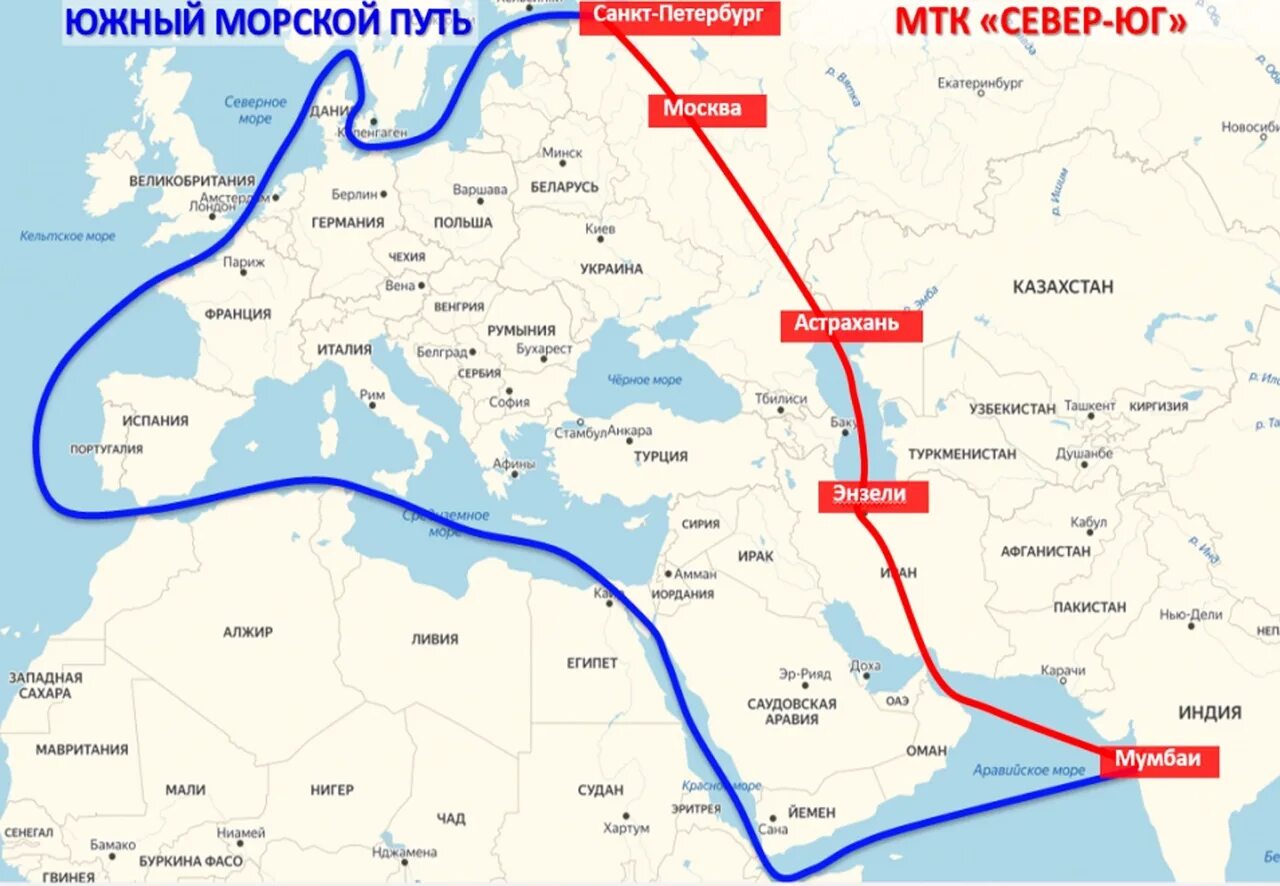 Новый путь новой россии