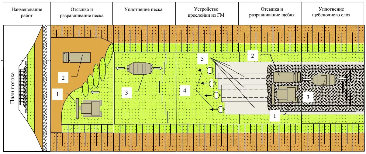 Технология выполнения укладки волос. Технологическая укладка. Технологические карта укладка трубопроводов. Технологическая карта парикмахера окрашивание волос. Технологическая схема прокладки водопровода.