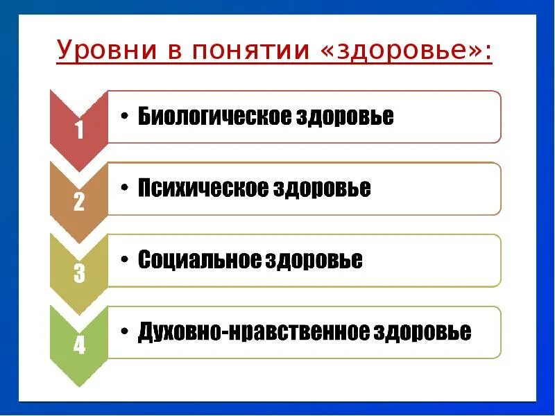 Уровень здоровья а и б. Понятие об уровнях здоровья. Понятие о здоровье и болезни. Концепции здоровья и болезни. Понятие здоровье его содержание и критерии презентация.