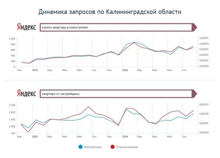 Динамика калининград