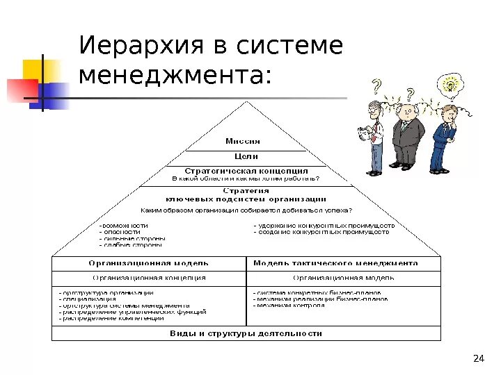 Управленческие иерархии