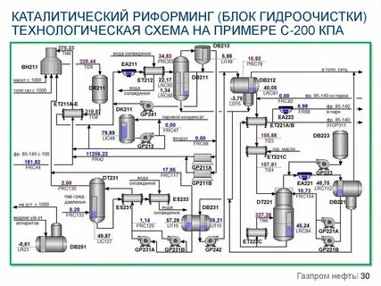 Гидроочистка технологическая схема