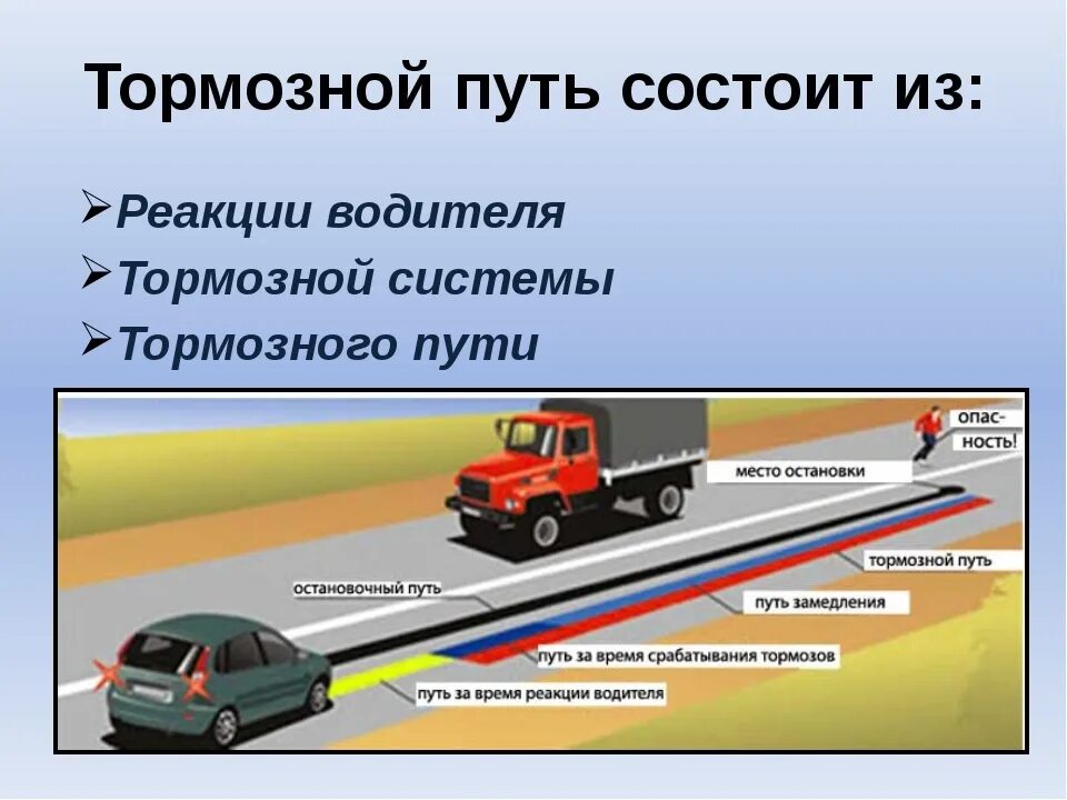 Зависит от дороги есть. Тормозной путь автомобиля. Тормозной и остановочный путь автомобиля. Путь торможения автомобиля. Путь торможение машины.