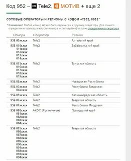 7967 регион город какой оператор сотовой связи