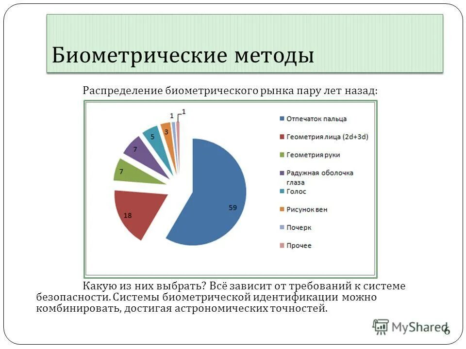 биометрическая идентификация личности. динамический и статический метод. биометрические методы защиты. биометрические системы. методы биометрической идентификации.