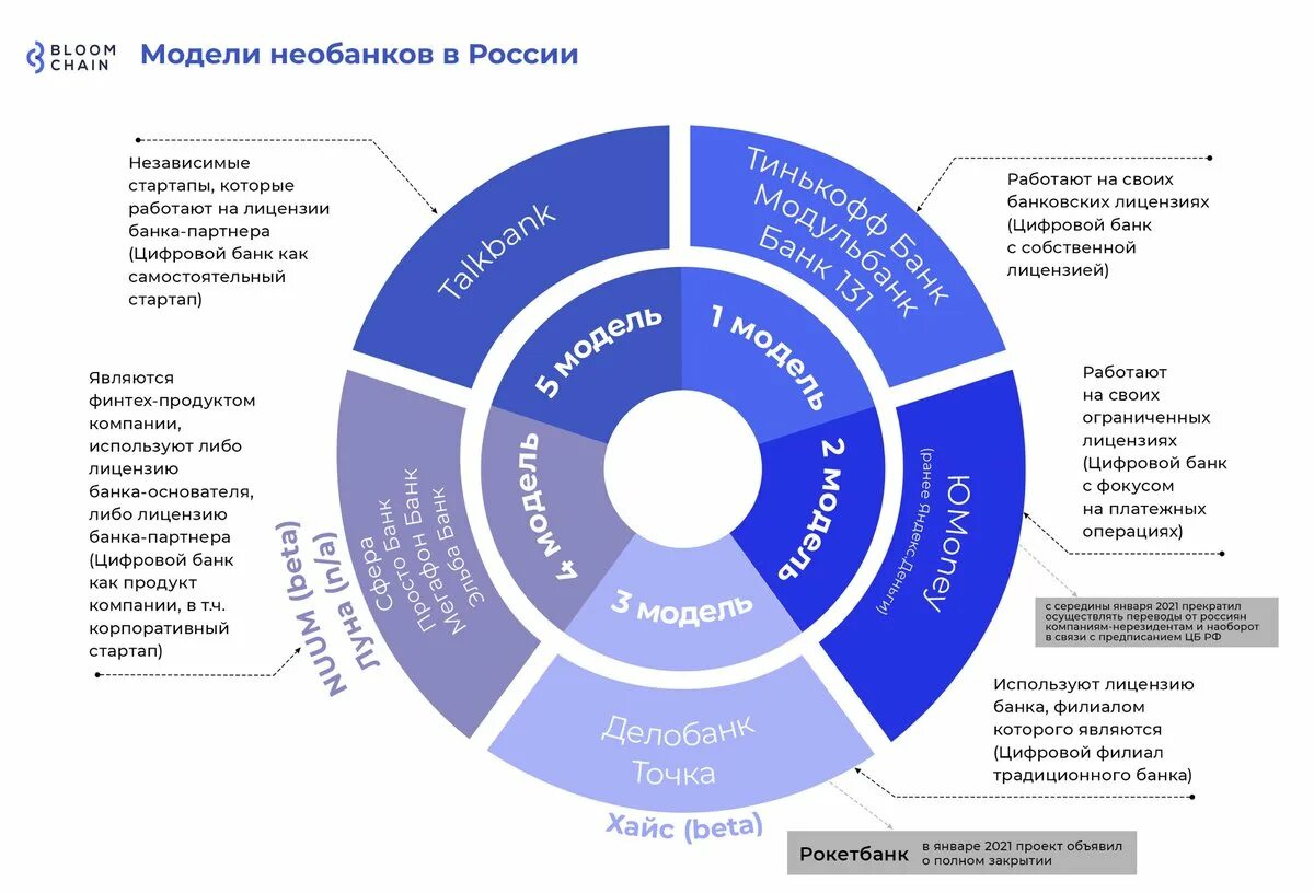 Сферы информационного бизнеса