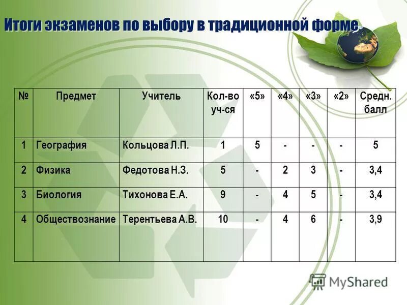 результаты экзаменов горный