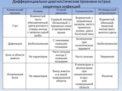 Острый живот препараты
