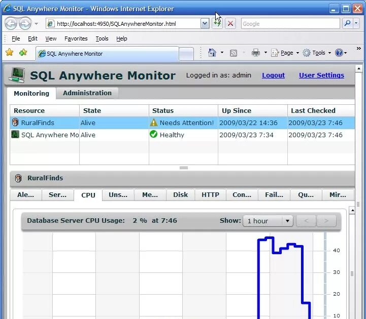 Примеры триггеров для базы данных. Sql anywhere. Sybase sql. 5745. Сканер сети ip scan portable.