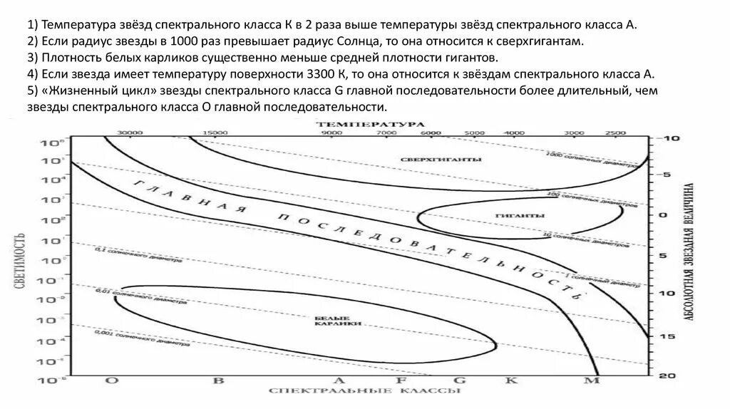 Жизненный цикл звезды спектрального класса. Жизненный цикл звёзд по спектральным классам. жизненный цикл звезды спектрального. спектральные классы.