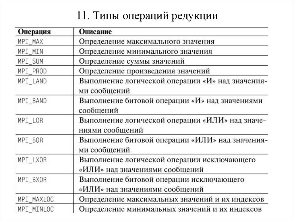 Определите Тип операции. Определите вид операции. Операции передачи данных. > Тип операции определи операции. Виды операций с данными