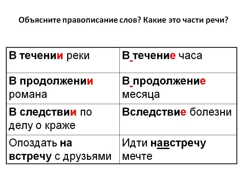 В продолжении месяца недостатки устранят. В течение. Течение или течении как правильно. В течение дня или в течении. Как пишется в течении или в течение.