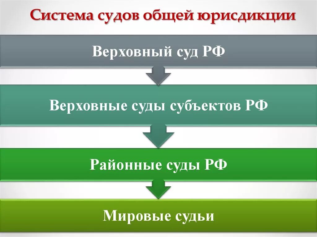 Система судов. Судебная система общей юрисдикции. Система судов общей юрисдикции. Суды общей юрисдикции схема. Суды местной юрисдикции