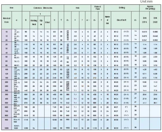 Ansi din. Din 477. din 477 резьба. din 477/t1 размеры. din 2573 фланцы размеры.