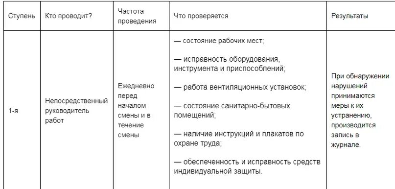 Ступенчатый контроль. Ступенчатый контроль по охране труда. 3 Ступенчатый контроль по охране труда. Замечания по охране труда 1 ступень пример. Замечания по охране труда 3 ступень примеры.