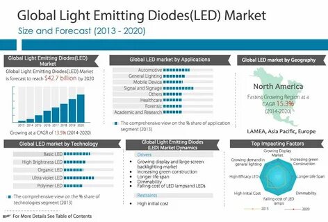 Lead market