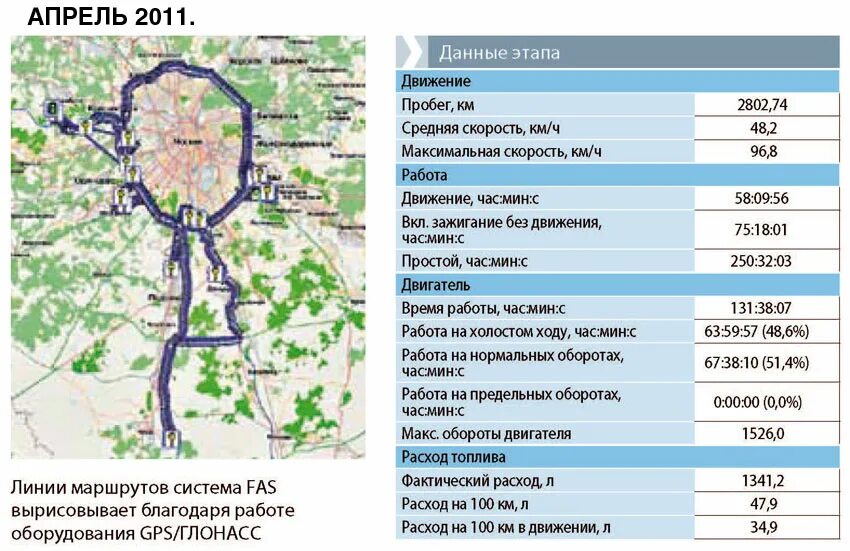 Великий новгород транспорт в режиме реального времени