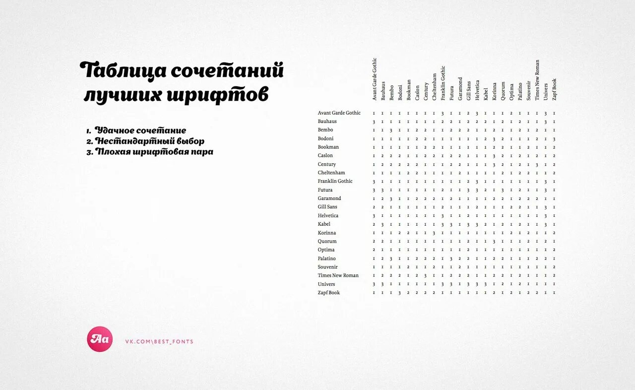 Подбор шрифтовых пар. Таблица совместимости шрифтов кириллица. Таблица сочетания шрифтов кириллица. Шрифтовые сочетания в дизайне таблица. Интересное сочетание шрифтов.