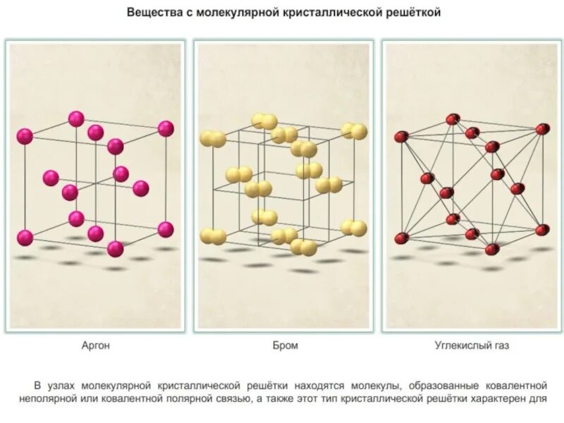 Молекулярная решетка брома