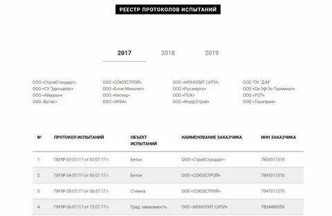 Реестр протоколов испытаний