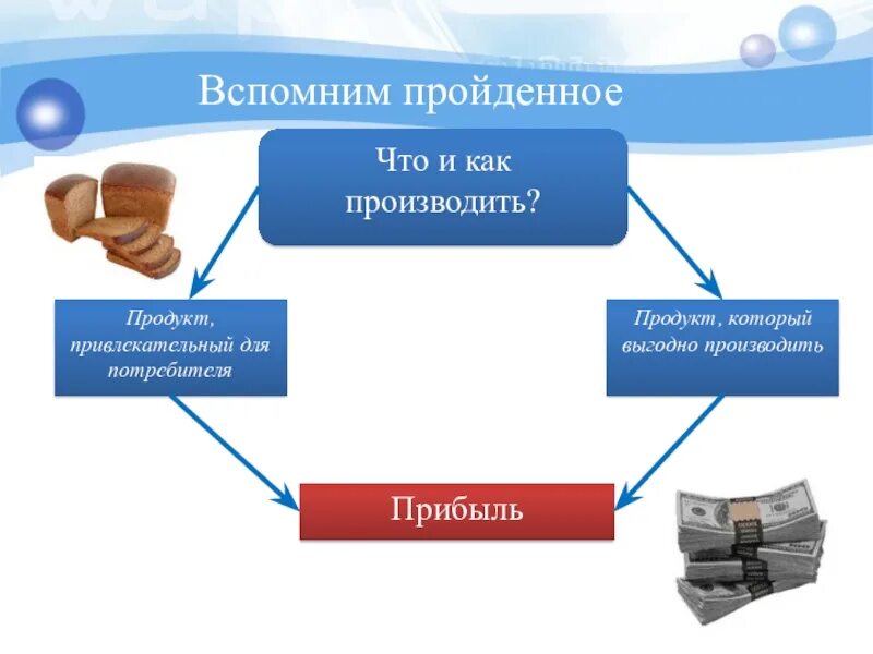 Три формы бизнеса. Формы бизнеса Обществознание. Виды бизнеса презентация. Как производить. Виды и формы бизнеса презентация.