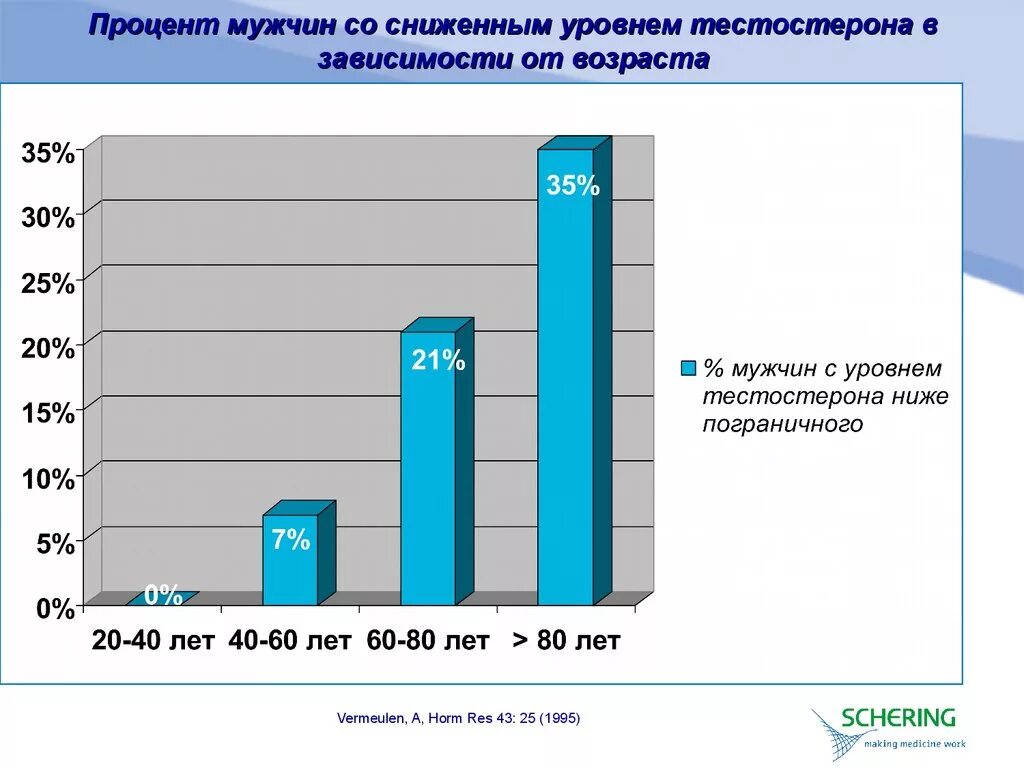 Процентов мужчин. Процентов мужчин. Процентов мужчин. Численность мужчин и женщин. Соотношение численности мужчин и женщин.