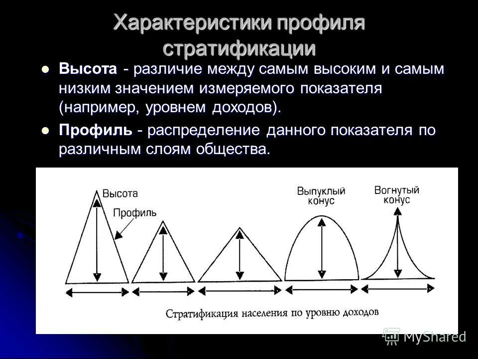 Пирамида стратификации. Социальная стратификация термин. Исторические типы стратификации. Социальная стратификация. Стратификация современного общества.
