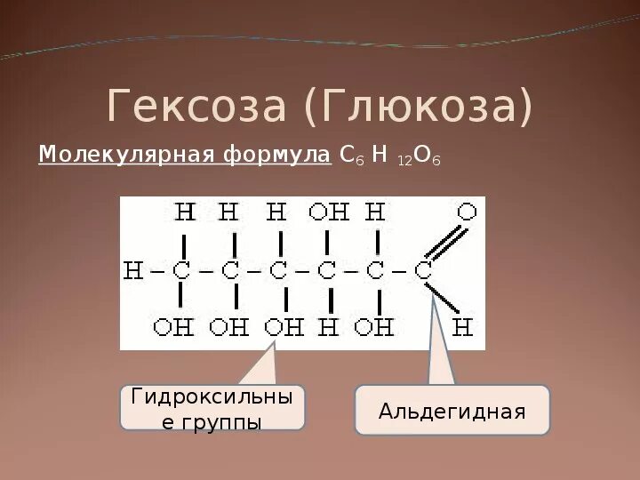 Глюкоза класс соединений