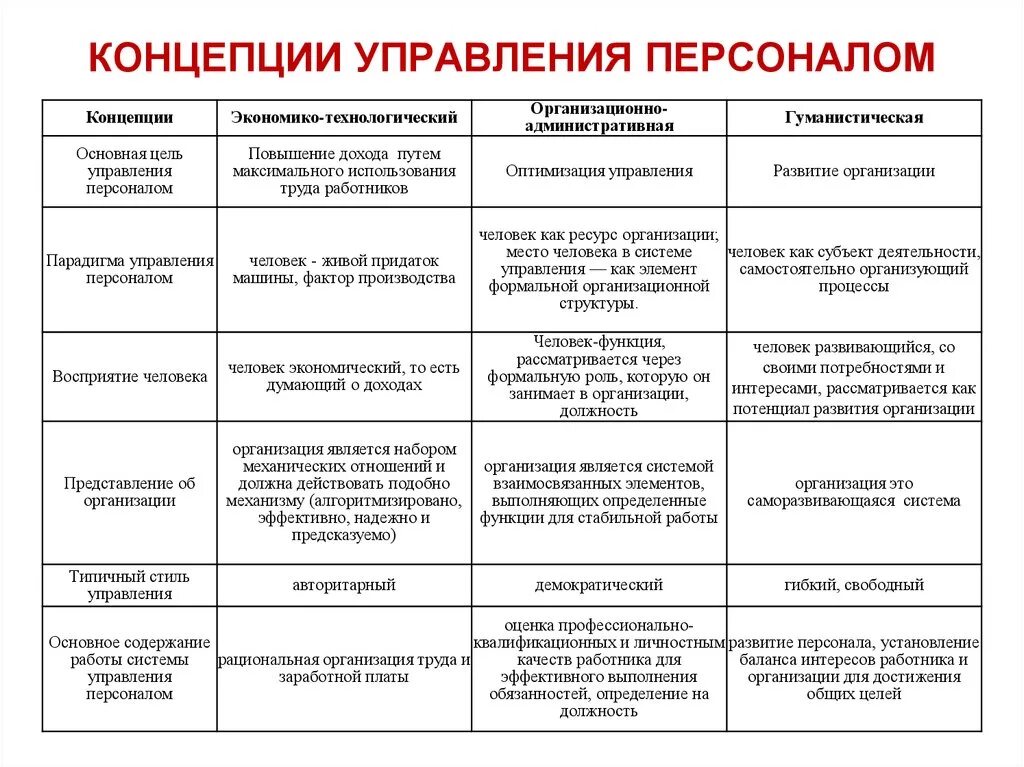 Теории управления людьми