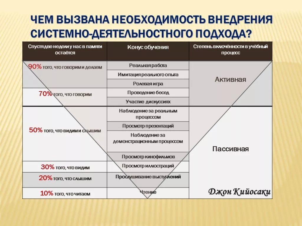 Системно логический. Системно логический