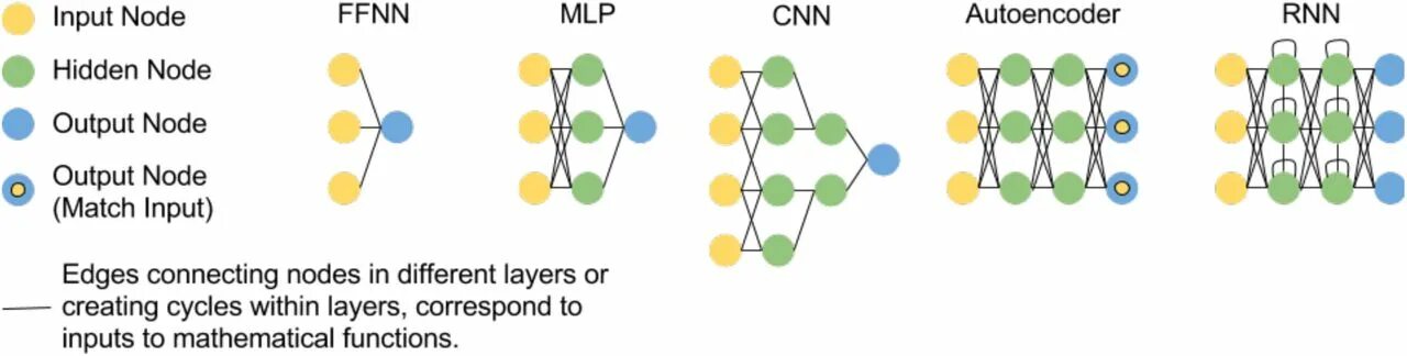 Match node