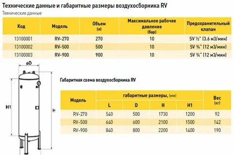 Максимальная емкость
