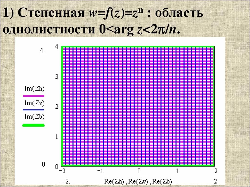 Конформное отображение. Конформные отображения. Конформные преобразования. Конформные отображения таблица. Конформное пространство.