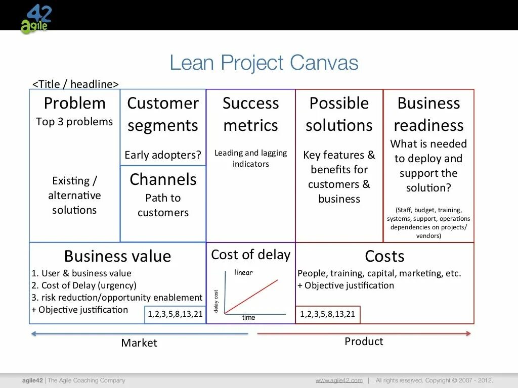 Production values